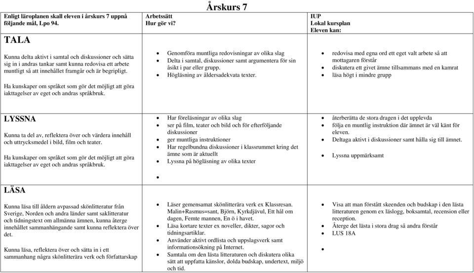 Årskurs 7 Genomföra muntliga redovisningar av olika slag Delta i samtal, diskussioner samt argumentera för sin åsikt i par eller grupp. Högläsning av åldersadekvata texter.