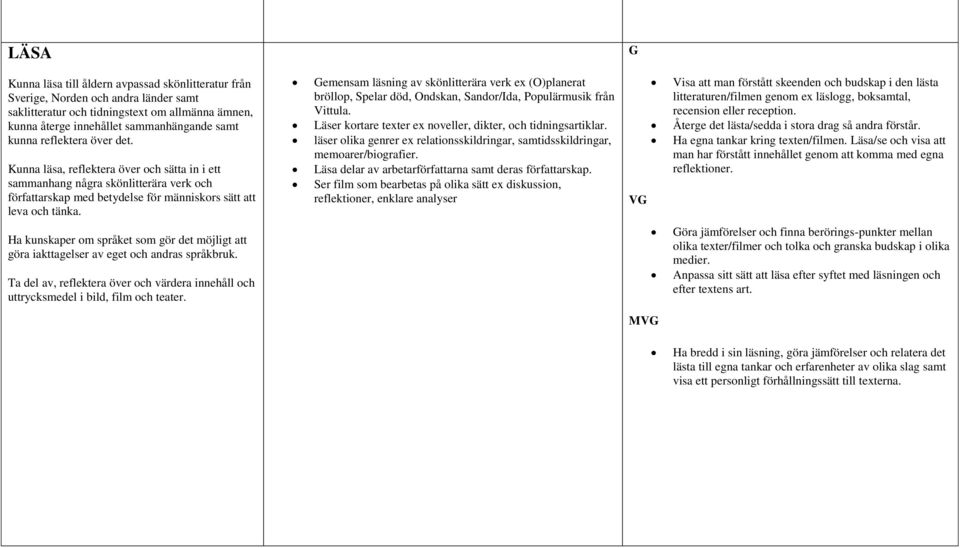 Gemensam läsning av skönlitterära verk ex (O)planerat bröllop, Spelar död, Ondskan, Sandor/Ida, Populärmusik från Vittula. Läser kortare texter ex noveller, dikter, och tidningsartiklar.