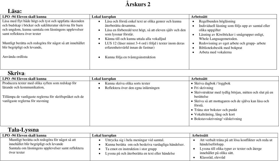 Individuell läsning som följs upp av samtal eller och ungdom, kunna samtala om läsningens upplevelser Läsa en förberedd text högt, så att eleven själv och den olika uppgifter samt reflektera över
