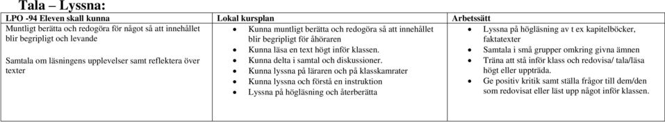 Samtala i små grupper omkring givna ämnen Samtala om läsningens upplevelser samt reflektera över Kunna delta i samtal och diskussioner.