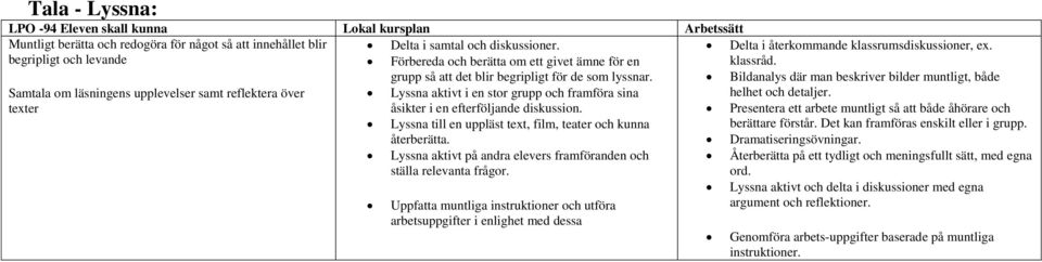 Bildanalys där man beskriver bilder muntligt, både Samtala om läsningens upplevelser samt reflektera över Lyssna aktivt i en stor grupp och framföra sina helhet och detaljer.