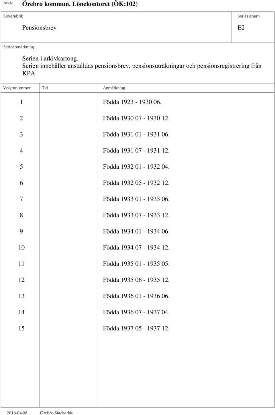 2 Födda 1930 07-1930 12. 3 Födda 1931 01-1931 06. 4 Födda 1931 07-1931 12. 5 Födda 1932 01-1932 04. 6 Födda 1932 05-1932 12.