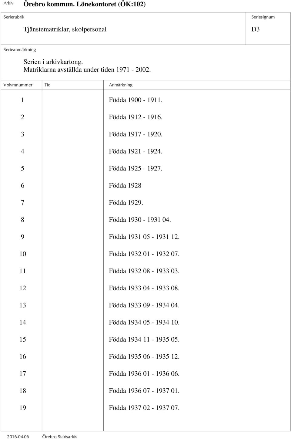 9 Födda 1931 05-1931 12. 10 Födda 1932 01-1932 07. 11 Födda 1932 08-1933 03. 12 Födda 1933 04-1933 08. 13 Födda 1933 09-1934 04.