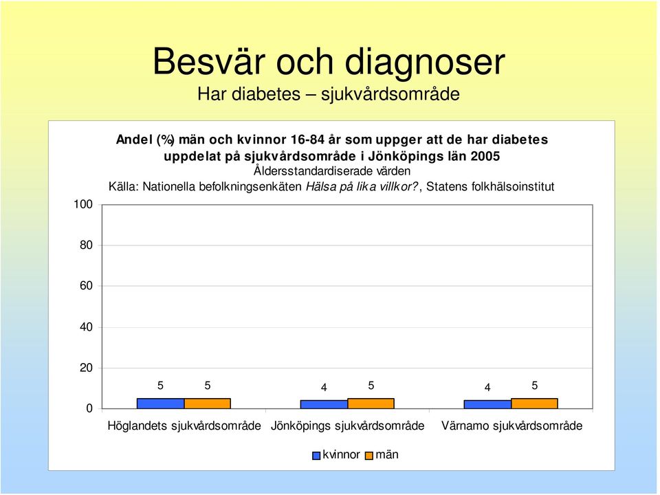 befolkningsenkäten Hälsa på lik a villk or?