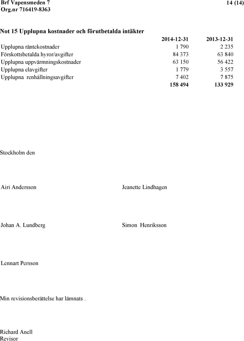 elavgifter 1 779 3 557 Upplupna renhållningsavgifter 7 402 7 875 158 494 133 929 Stockholm den Airi Andersson