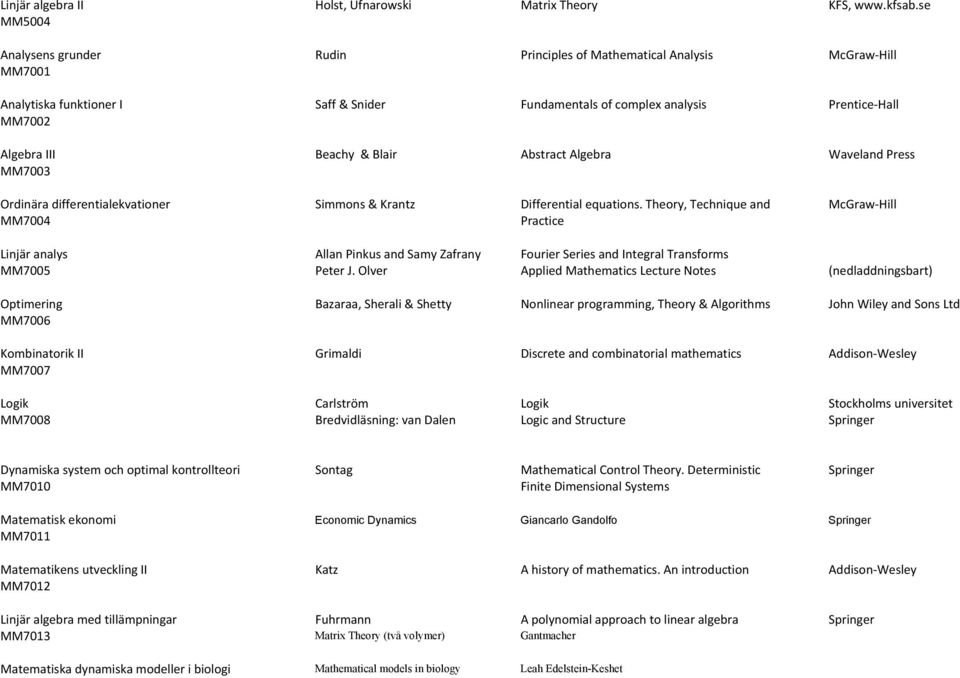 Beachy & Blair Abstract Algebra Waveland Press MM7003 Ordinära differentialekvationer Simmons & Krantz Differential equations.
