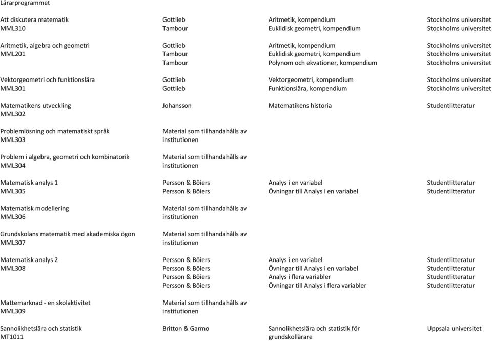 Vektorgeometri och funktionslära Gottlieb Vektorgeometri, kompendium Stockholms universitet MML301 Gottlieb Funktionslära, kompendium Stockholms universitet Matematikens utveckling Johansson
