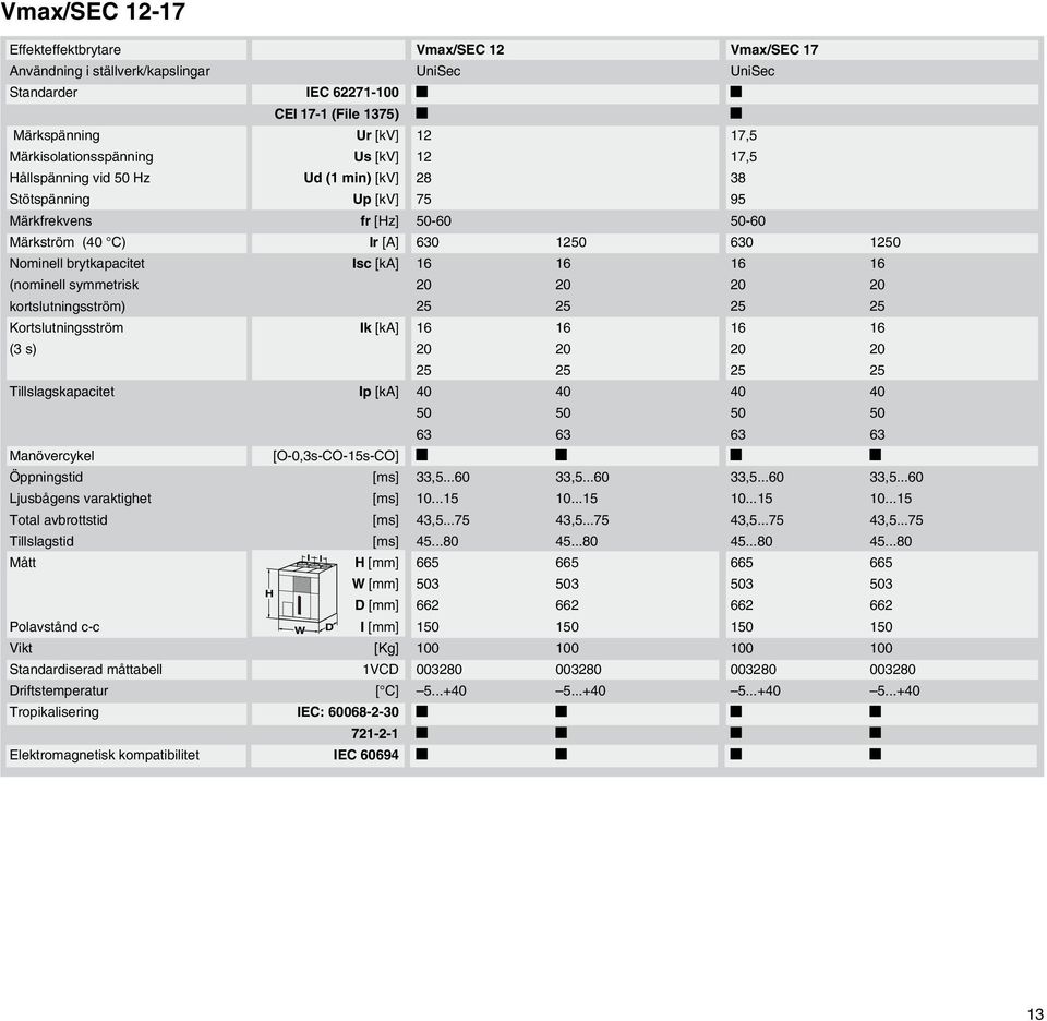 Vikt Standardiserad måttabell Driftstemperatur Tropikalisering Elektromagnetisk kompatibilitet IEC 62271-100 CEI 17-1 (File 1375) Ur [kv] Us [kv] Ud (1 min) [kv] Up [kv] fr [Hz] Ir [A] Isc [ka] Ik
