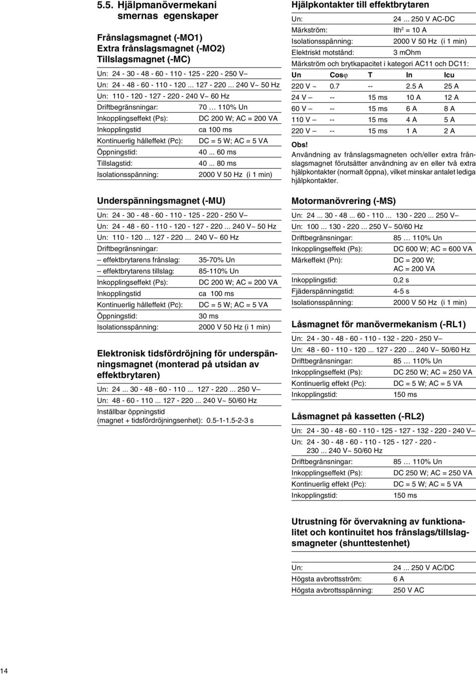 5 VA Öppningstid: 40... 60 ms Tillslagstid: 40... 80 ms Isolationsspänning: 2000 V 50 Hz (i 1 min) Underspänningsmagnet (-MU) Un: 24-30 - 48-60 - 110-125 - 220-250 V Un: 24-48 - 60-110 - 120-127 - 220.