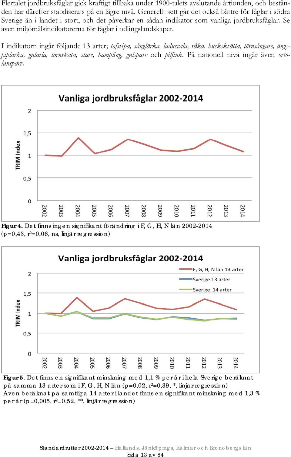 Se även miljömålsindikatorerna för fåglar i odlingslandskapet.