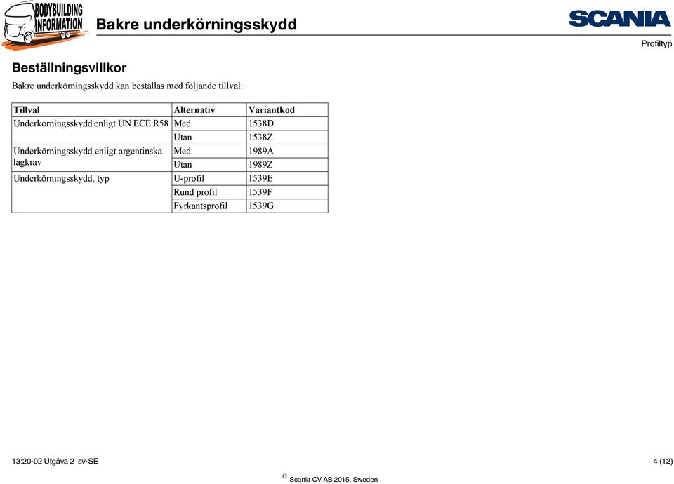 Utan 1538Z Underkörningsskydd enligt argentinska Med 1989A lagkrav Utan 1989Z