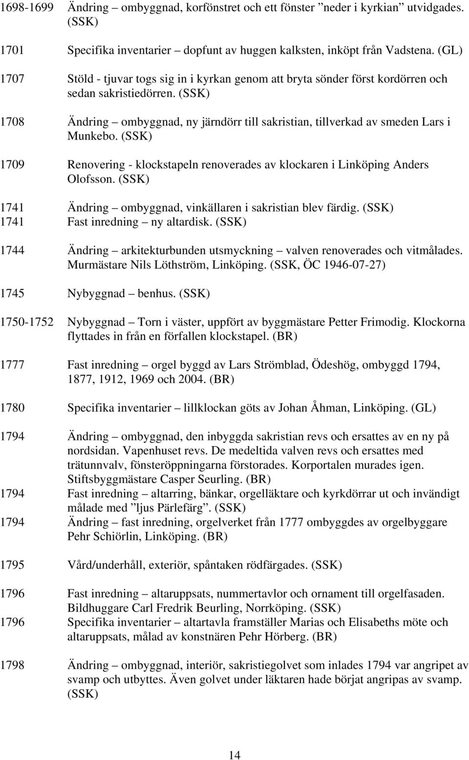 (SSK) 1708 Ändring ombyggnad, ny järndörr till sakristian, tillverkad av smeden Lars i Munkebo. (SSK) 1709 Renovering - klockstapeln renoverades av klockaren i Linköping Anders Olofsson.