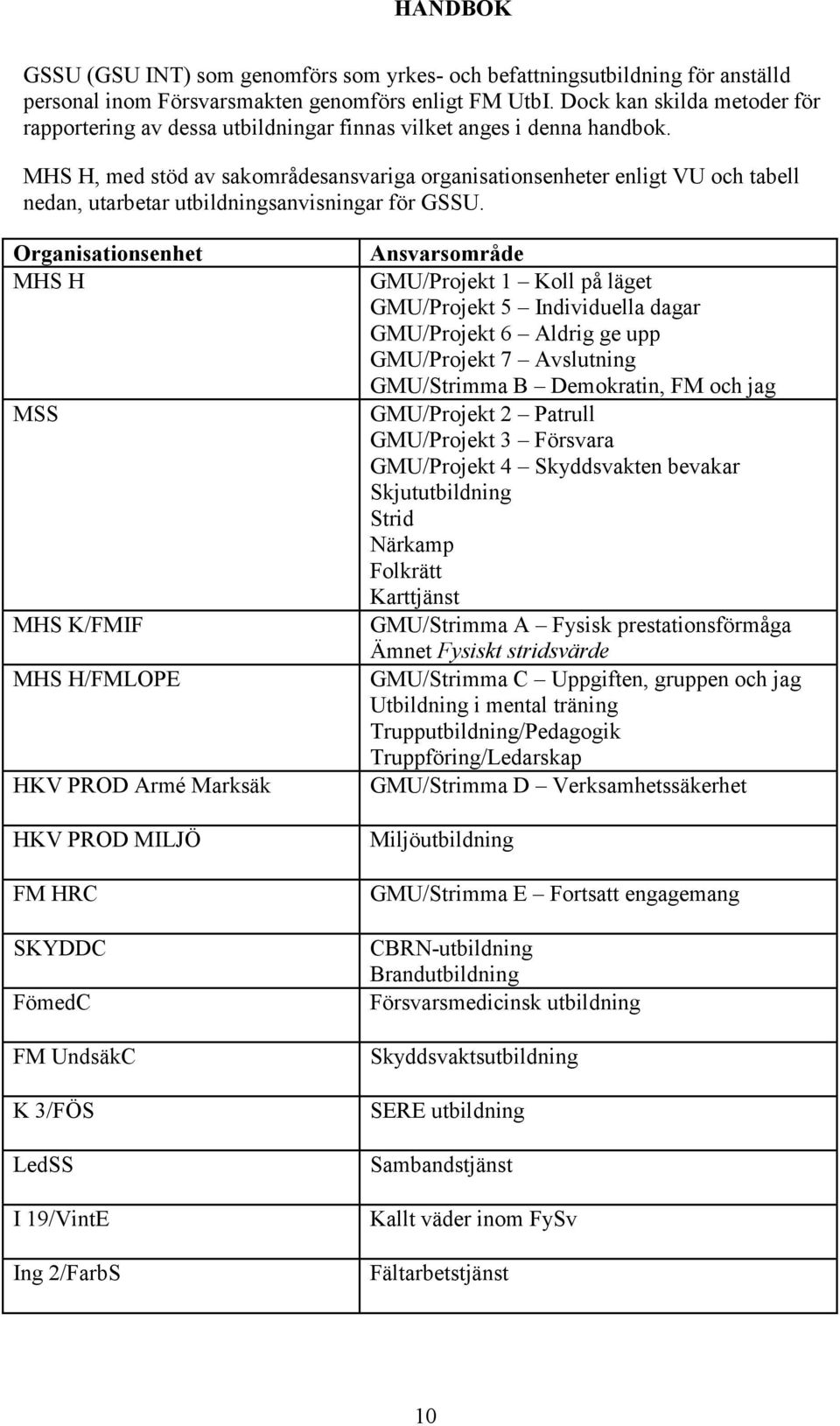 MHS H, med stöd av sakområdesansvariga organisationsenheter enligt VU och tabell nedan, utarbetar utbildningsanvisningar för GSSU.