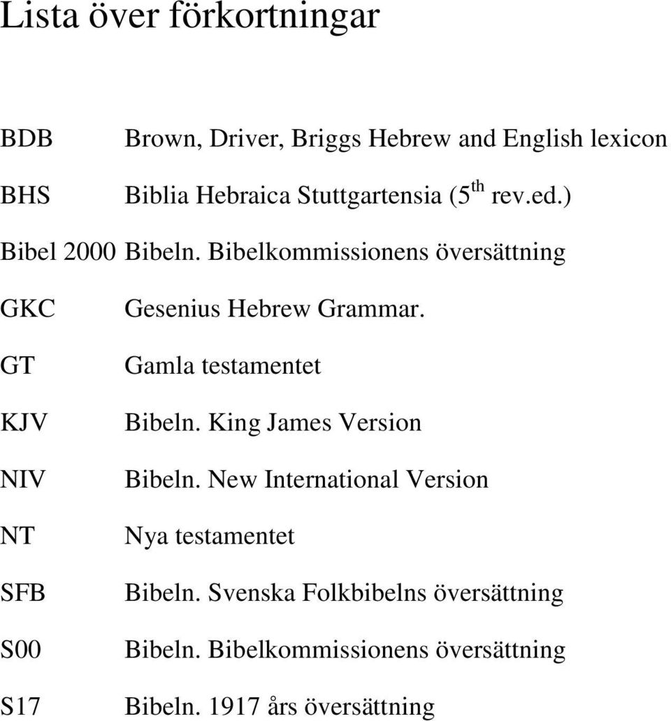 Bibelkommissionens översättning GKC GT KJV NIV NT SFB S00 S17 Gesenius Hebrew Grammar.