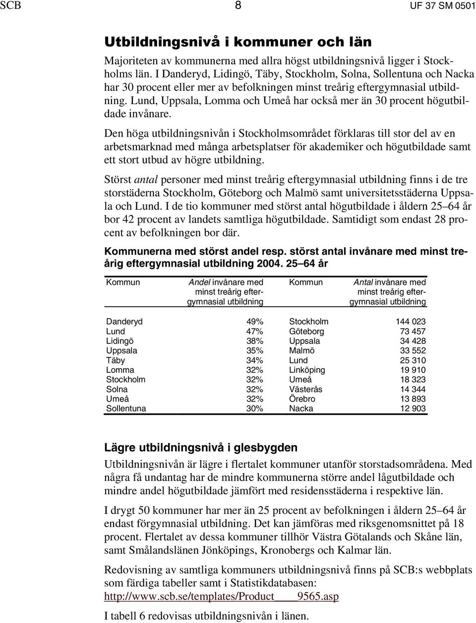 Lund, Uppsala, Lomma och Umeå har också mer än 30 procent högutbildade invånare.