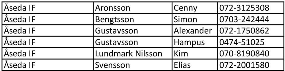 1750862 Åseda IF Gustavsson Hampus 0474 51025 Åseda IF