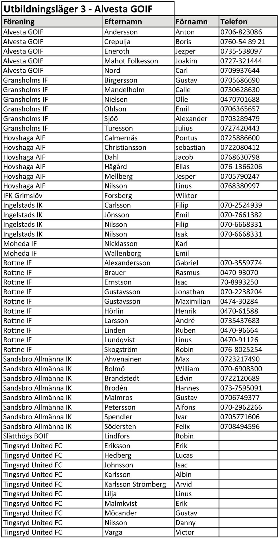 0706365657 Gransholms IF Sjöö Alexander 0703289479 Gransholms IF Turesson Julius 0727420443 Hovshaga AIF Calmernäs Pontus 0725886600 Hovshaga AIF Christiansson sebastian 0722080412 Hovshaga AIF Dahl