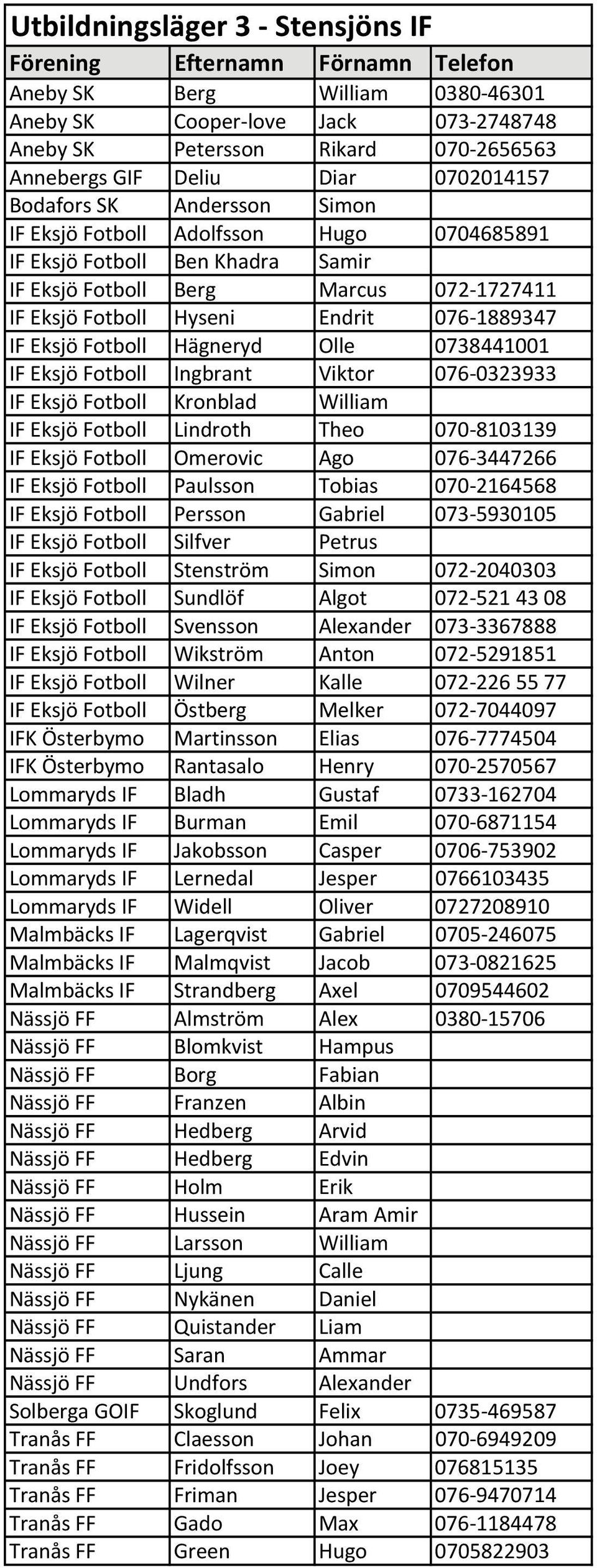 0738441001 IF Eksjö Fotboll Ingbrant Viktor 076 0323933 IF Eksjö Fotboll Kronblad William IF Eksjö Fotboll Lindroth Theo 070 8103139 IF Eksjö Fotboll Omerovic Ago 076 3447266 IF Eksjö Fotboll