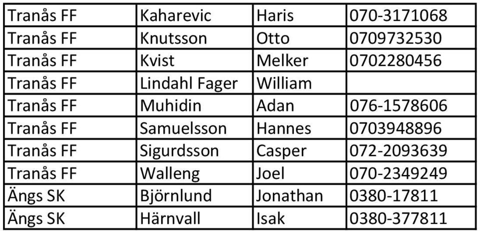 Tranås FF Samuelsson Hannes 0703948896 Tranås FF Sigurdsson Casper 072 2093639 Tranås FF