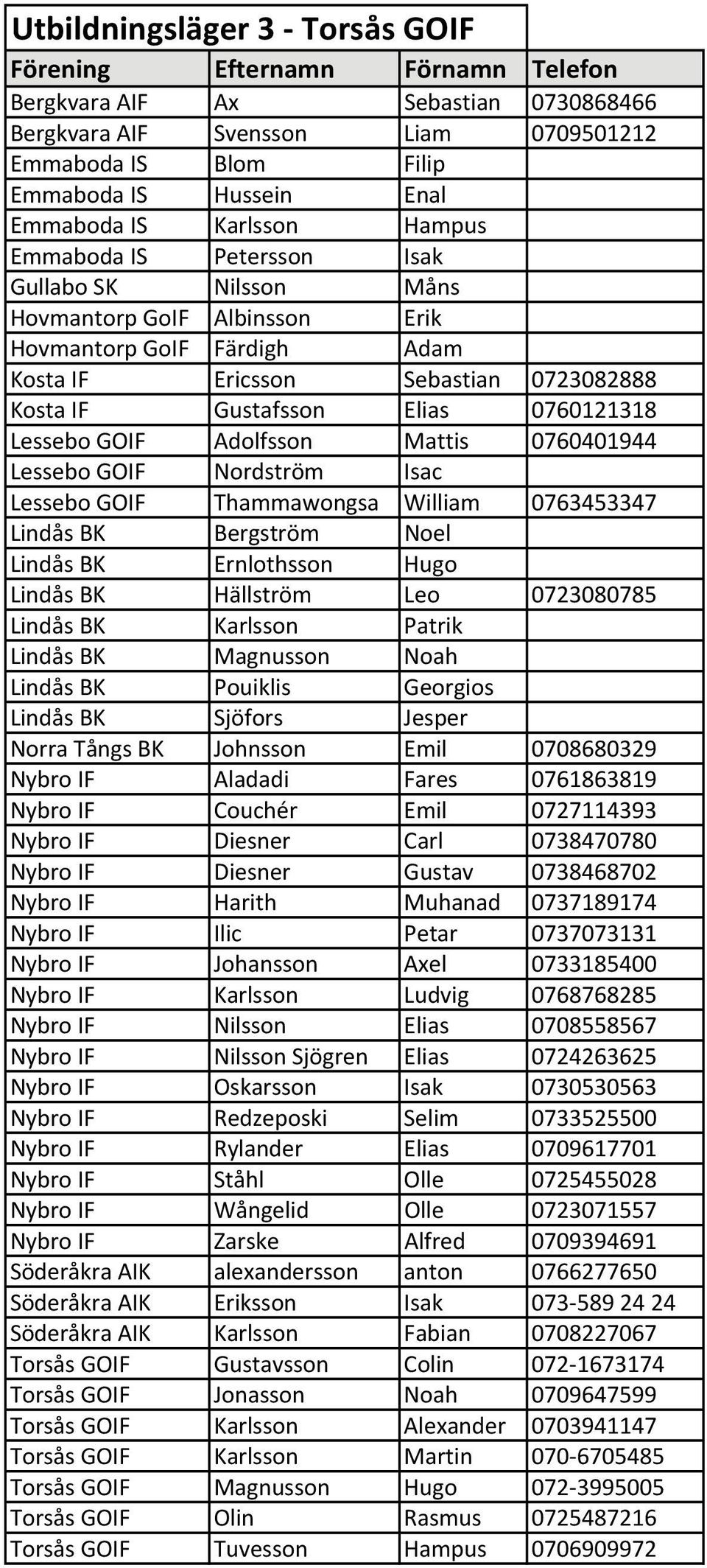 Mattis 0760401944 Lessebo GOIF Nordström Isac Lessebo GOIF Thammawongsa William 0763453347 Lindås BK Bergström Noel Lindås BK Ernlothsson Hugo Lindås BK Hällström Leo 0723080785 Lindås BK Karlsson