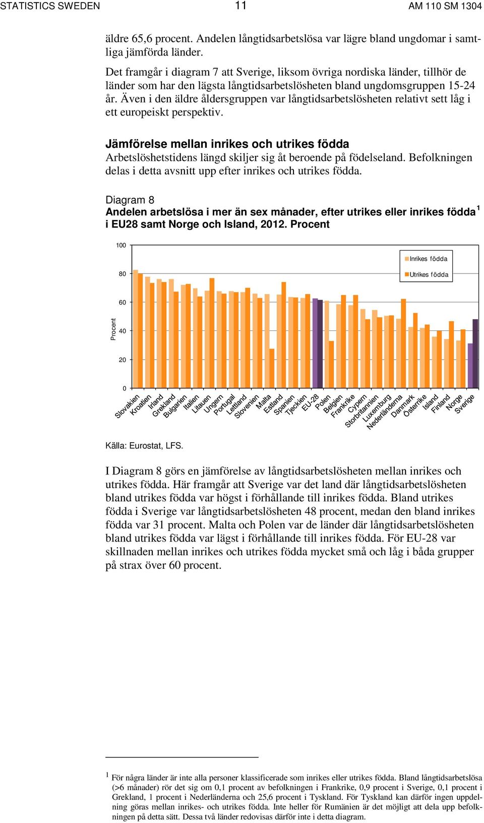 Även i den äldre åldersgruppen var långtidsarbetslösheten relativt sett låg i ett europeiskt perspektiv.