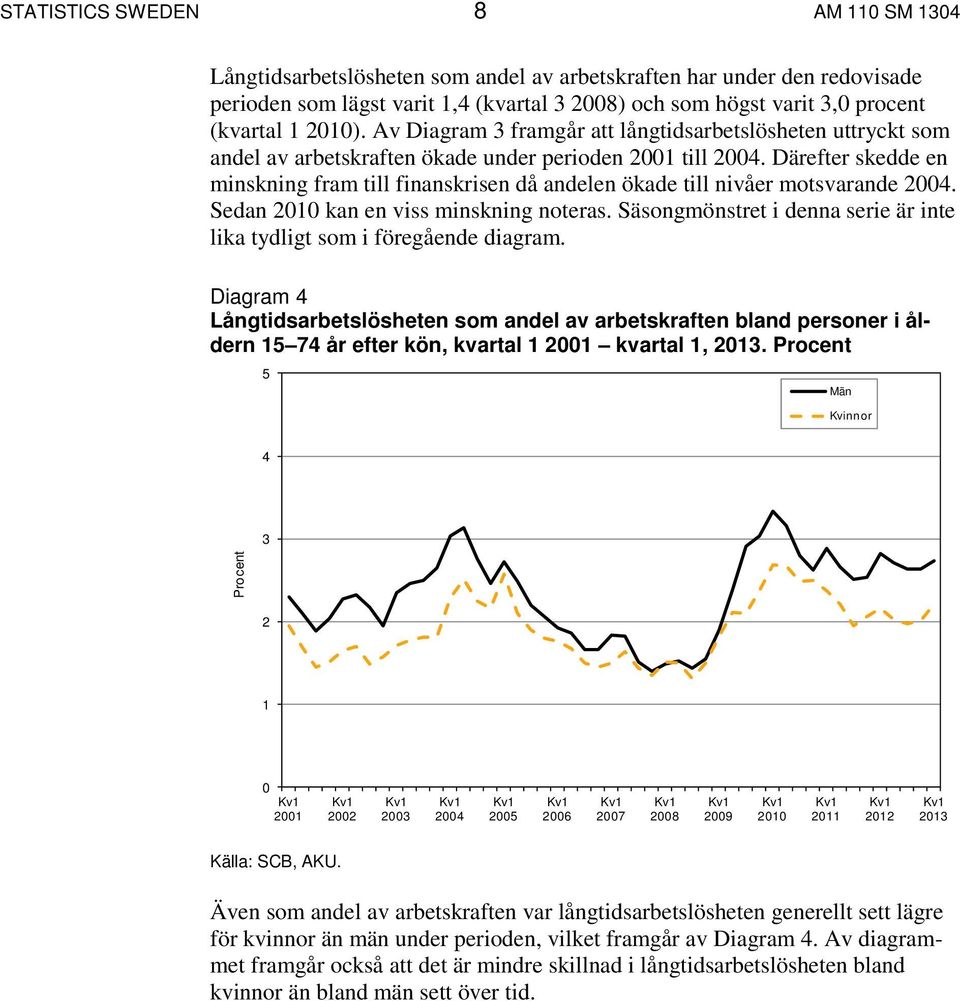 Därefter skedde en minskning fram till finanskrisen då andelen ökade till nivåer motsvarande 2004. Sedan 2010 kan en viss minskning noteras.