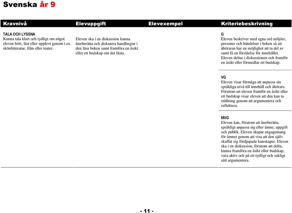 G Eleven beskriver med egna ord miljöer, personer och händelser i boken så att åhöraren har en möjlighet att ta del av samt få en förståelse för innehållet.