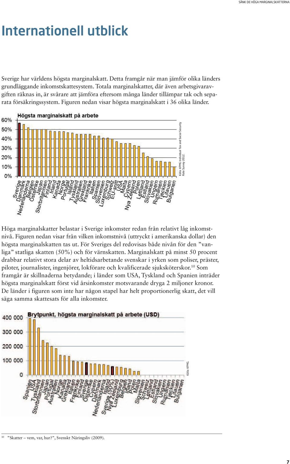 Figuren nedan visar högsta marginalskatt i 36 olika länder. Källa: KPMG Individual Tax and Social Security Rate Survey 2012.