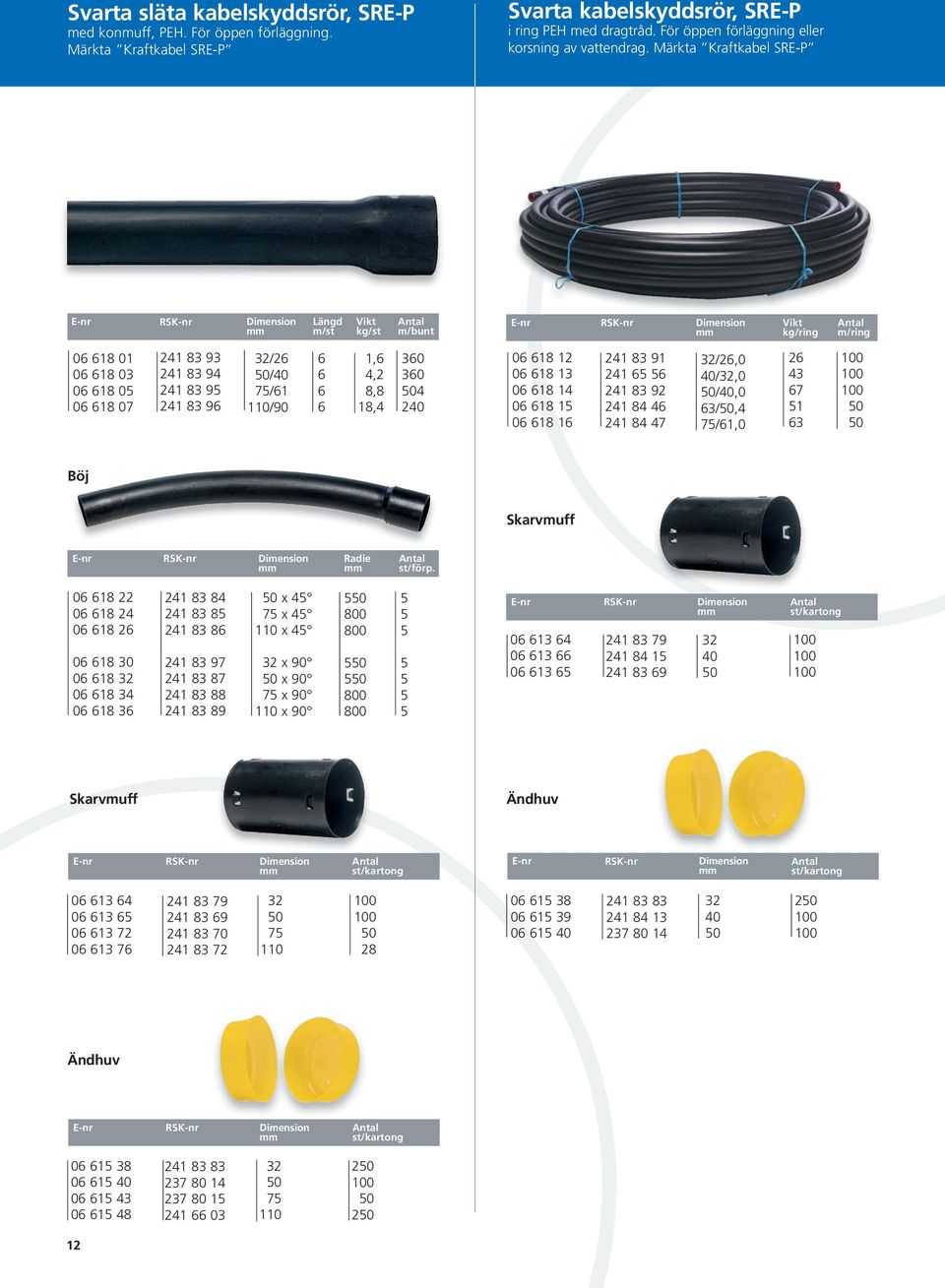 Märkta Kraftkabel SRE-P m/st kg/st m/bunt kg/ring m/ring 0 18 01 0 18 0 0 18 0 0 18 07 241 8 9 241 8 94 241 8 9 241 8 9 /2 / 7/1 /90 1, 4,2 8,8 18,4 4 2 0 18 0 18 1 0 18 14 0 18 1 0 18 1 241 8 91 241