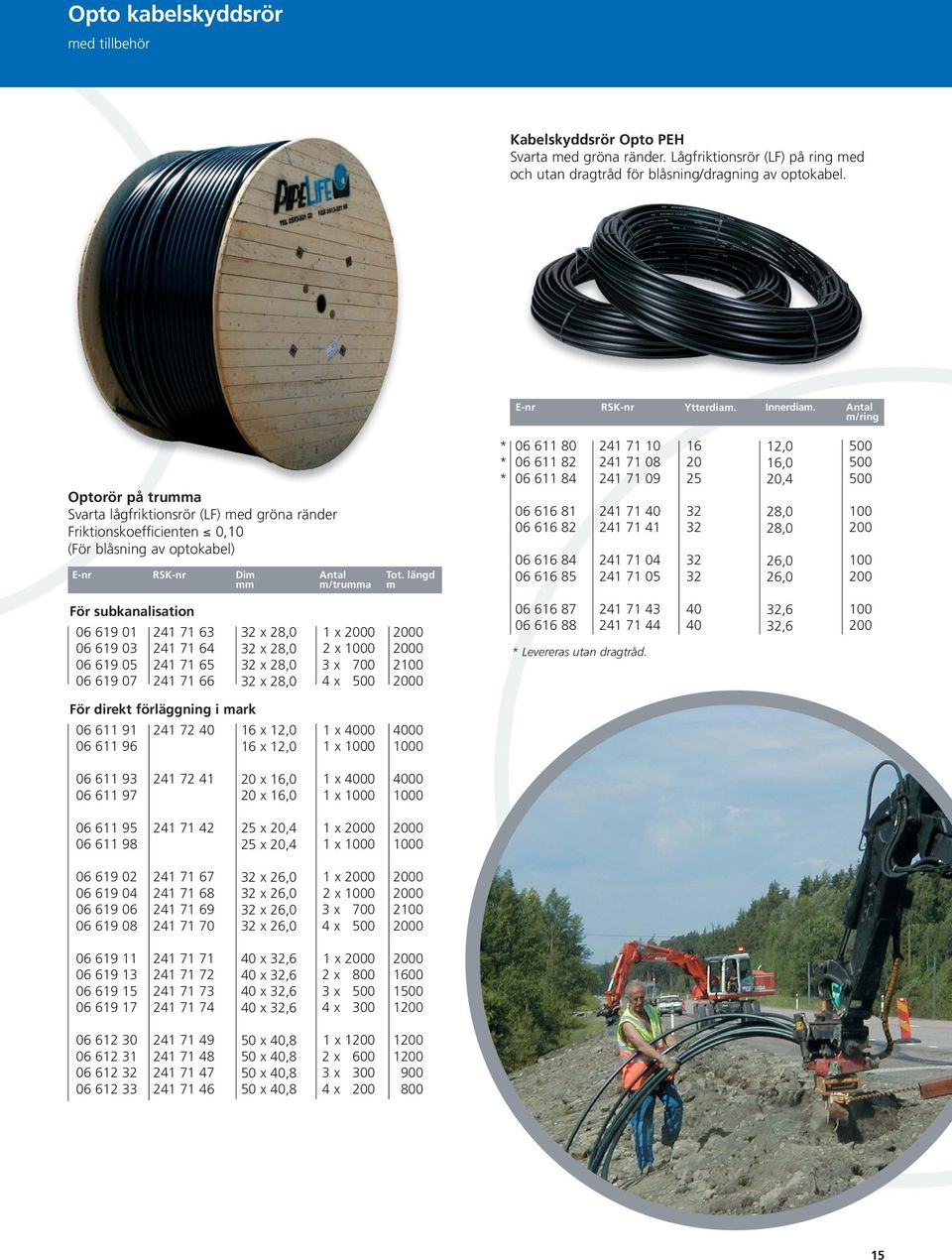 längd m * 0 11 80 * 0 11 82 * 0 11 84 0 1 81 0 1 82 0 1 84 0 1 8 241 71 10 241 71 08 241 71 09 241 71 241 71 41 241 71 04 241 71 0 1 20 2,0 1,0 20,4 28,0 28,0 2,0 2,0 0 0 0 200 200 För