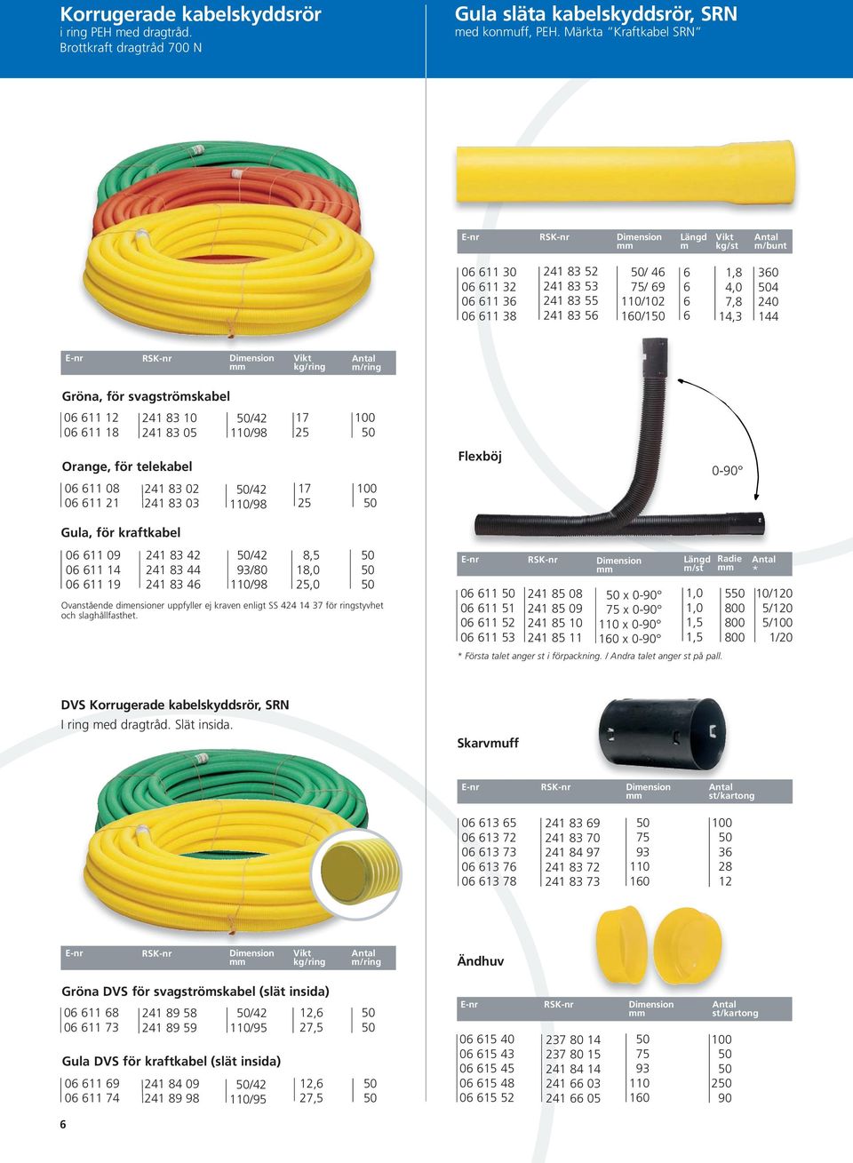 /98 17 2 Orange, för telekabel 0 11 08 0 11 21 241 8 02 241 8 0 /42 /98 17 2 Flexböj 0-90 Gula, för kraftkabel 0 11 09 0 11 14 0 11 19 241 8 42 241 8 44 241 8 4 /42 9/80 /98 8, 18,0 2,0 Ovanstående