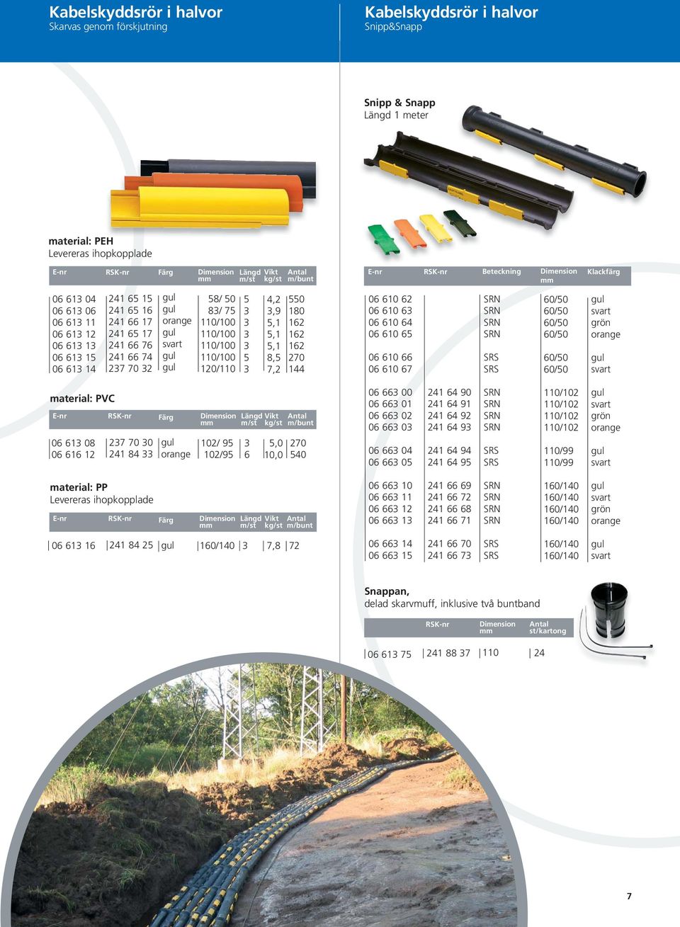 0/ 0/ svart grön orange svart material: PVC 0 1 08 0 1 27 70 241 84 Färg orange 102/ 9 102/9 m/st kg/st,0 10,0 m/bunt 270 0 00 0 01 0 02 0 0 0 04 0 0 241 4 90 241 4 91 241 4 92 241 4 9 241 4 94 241 4