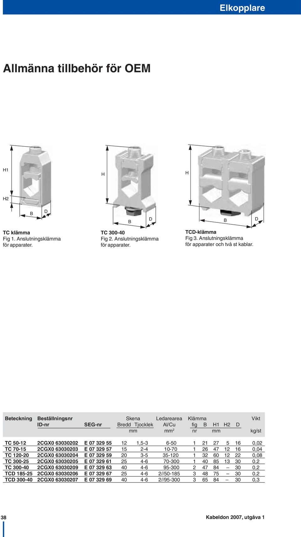 eteckning eställningsnr Skena Ledarearea Klämma Vikt I-nr SEG-nr redd Tjocklek Al/Cu fig H1 H2 mm mm 2 nr mm kg/st TC 50-12 2CGX0 63030202 E 07 329 55 12 1,5-3 6-50 1 21 27 5 16 0,02 TC 70-15 2CGX0