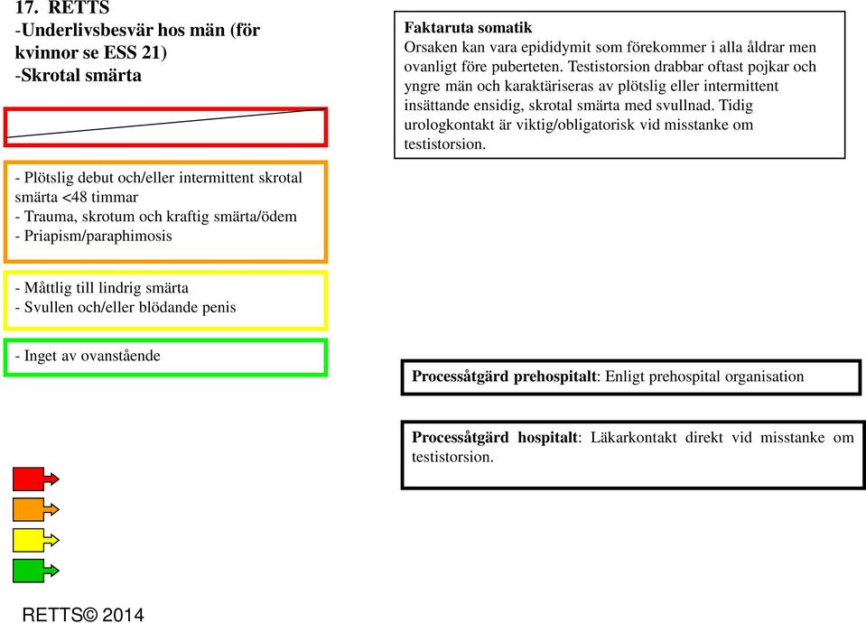 Tidig urologkontakt är viktig/obligatorisk vid misstanke om testistorsion.