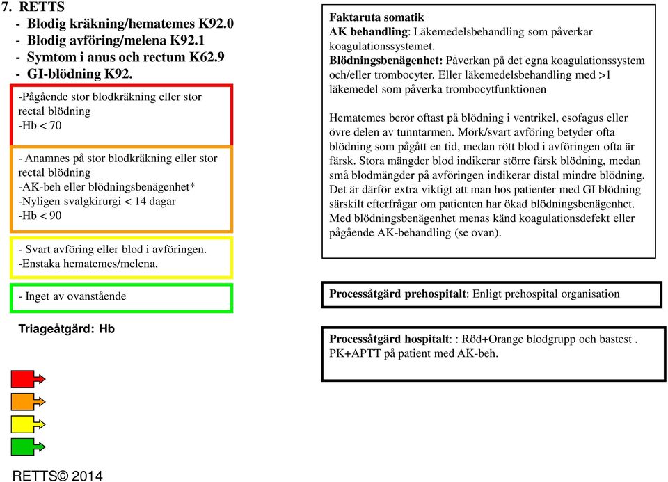 - Svart avföring eller blod i avföringen. -Enstaka hematemes/melena. - Inget av ovanstående Faktaruta somatik AK behandling: Läkemedelsbehandling som påverkar koagulationssystemet.