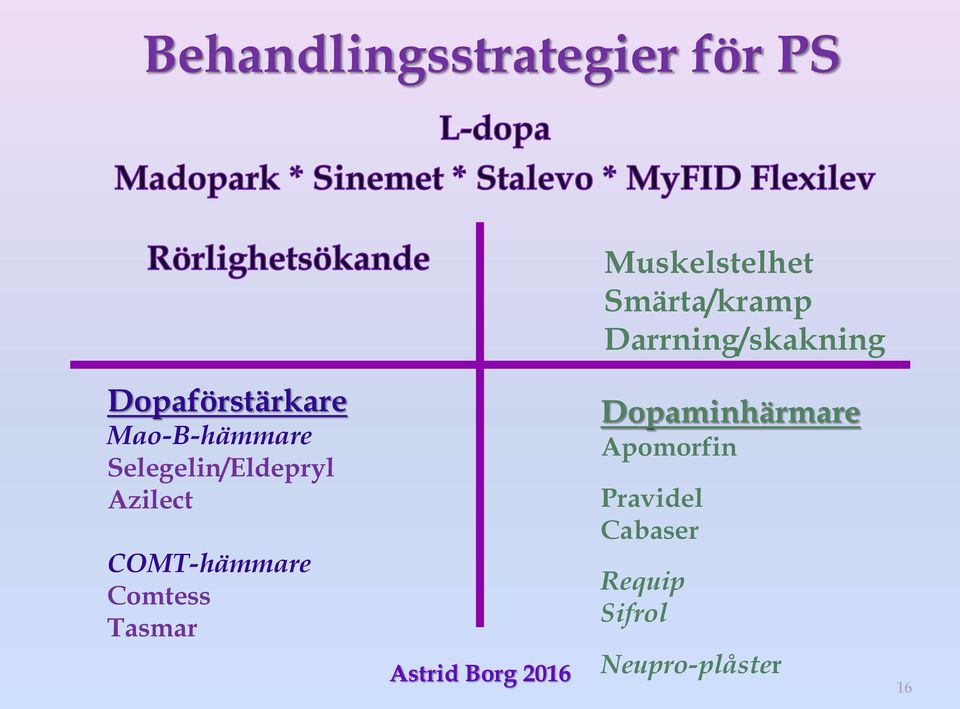 Selegelin/Eldepryl Azilect COMT-hämmare Comtess Tasmar