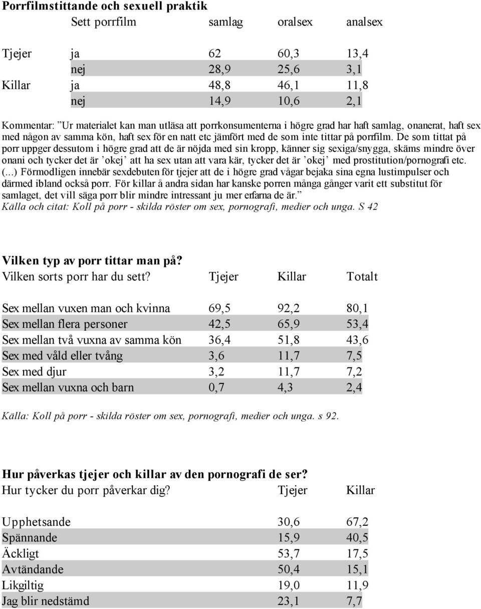 De som tittat på porr uppger dessutom i högre grad att de är nöjda med sin kropp, känner sig sexiga/snygga, skäms mindre över onani och tycker det är okej att ha sex utan att vara kär, tycker det är