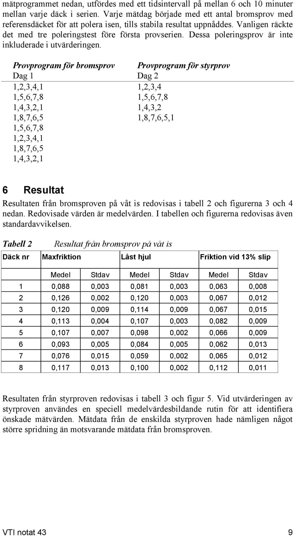 Dessa poleringsprov är inte inkluderade i utvärderingen.