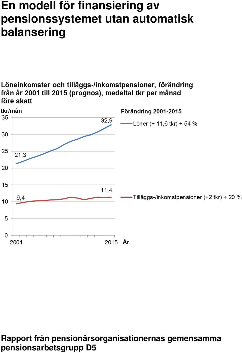 balansering Rapport från