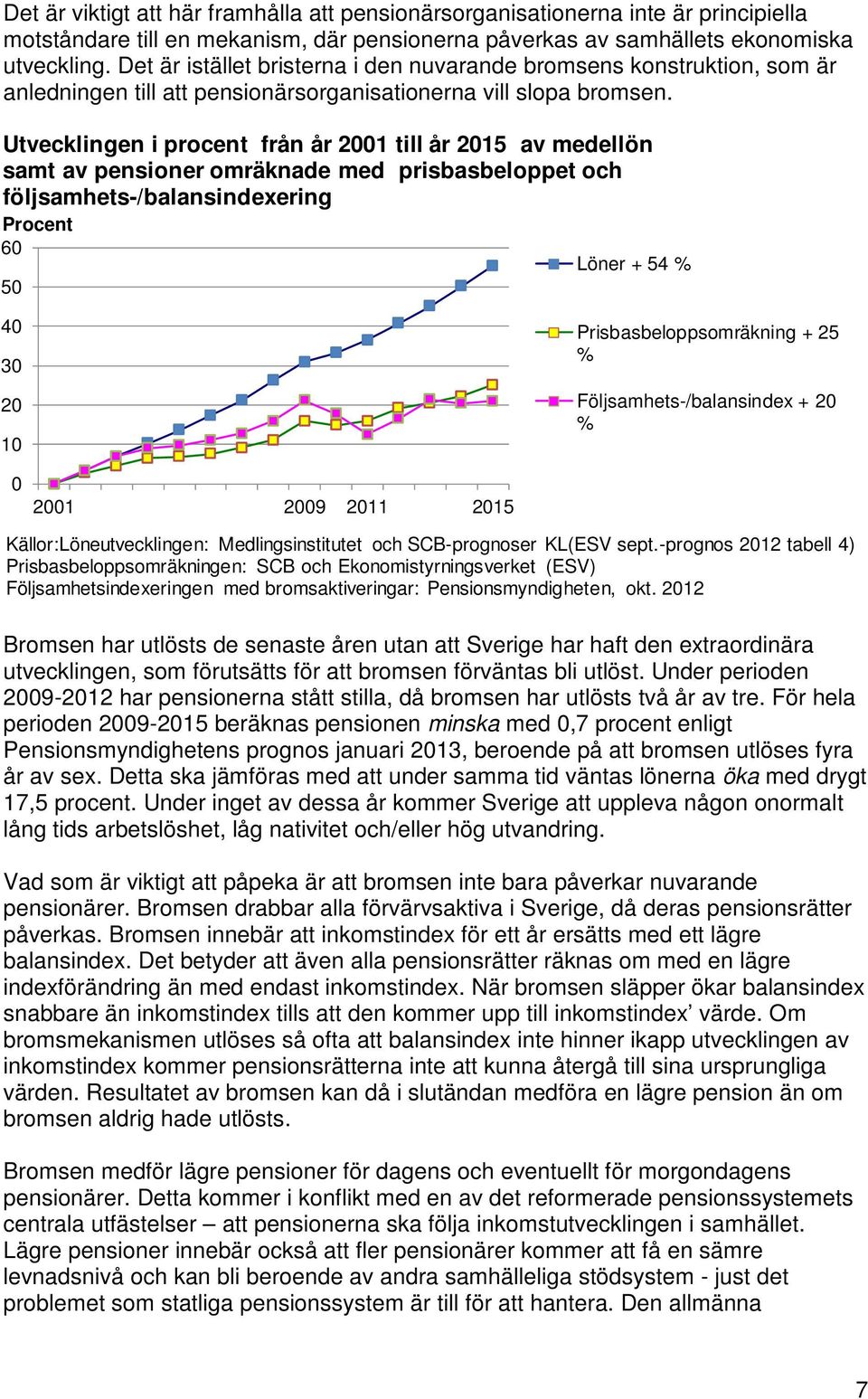 Utvecklingen i procent från år 2001 till år 2015 av medellön samt av pensioner omräknade med prisbasbeloppet och följsamhets-/balansindexering Procent 60 50 Löner + 54 % 40 30 20 10