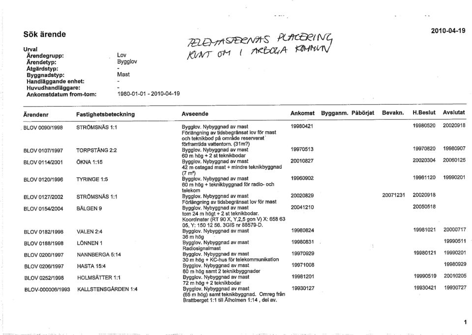 Nybyggnad av mast Förlängning av tidsbegränsat lov för mast och teknikbod på område reserverat' förframtida vattentom. (31 m?) BLOV 010711997 TORPSTÅNG 2:2 Bygglov.