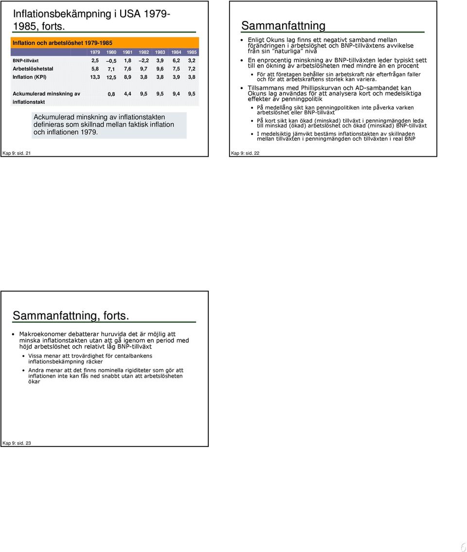 9,6 3,8 9,5 Ackumulerad minsknin av inflaionsaken definieras som skillnad mellan fakisk inflaion och inflaionen 1979.