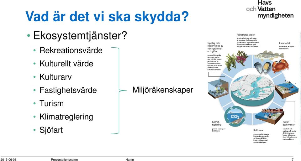 Fastighetsvärde Miljöräkenskaper Turism