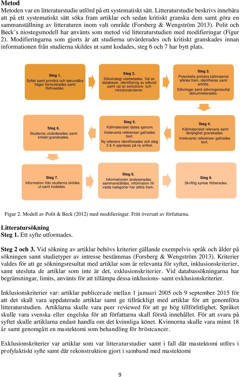2013). Polit och Beck s niostegsmodell har använts som metod vid litteraturstudien med modifieringar (Figur 2).