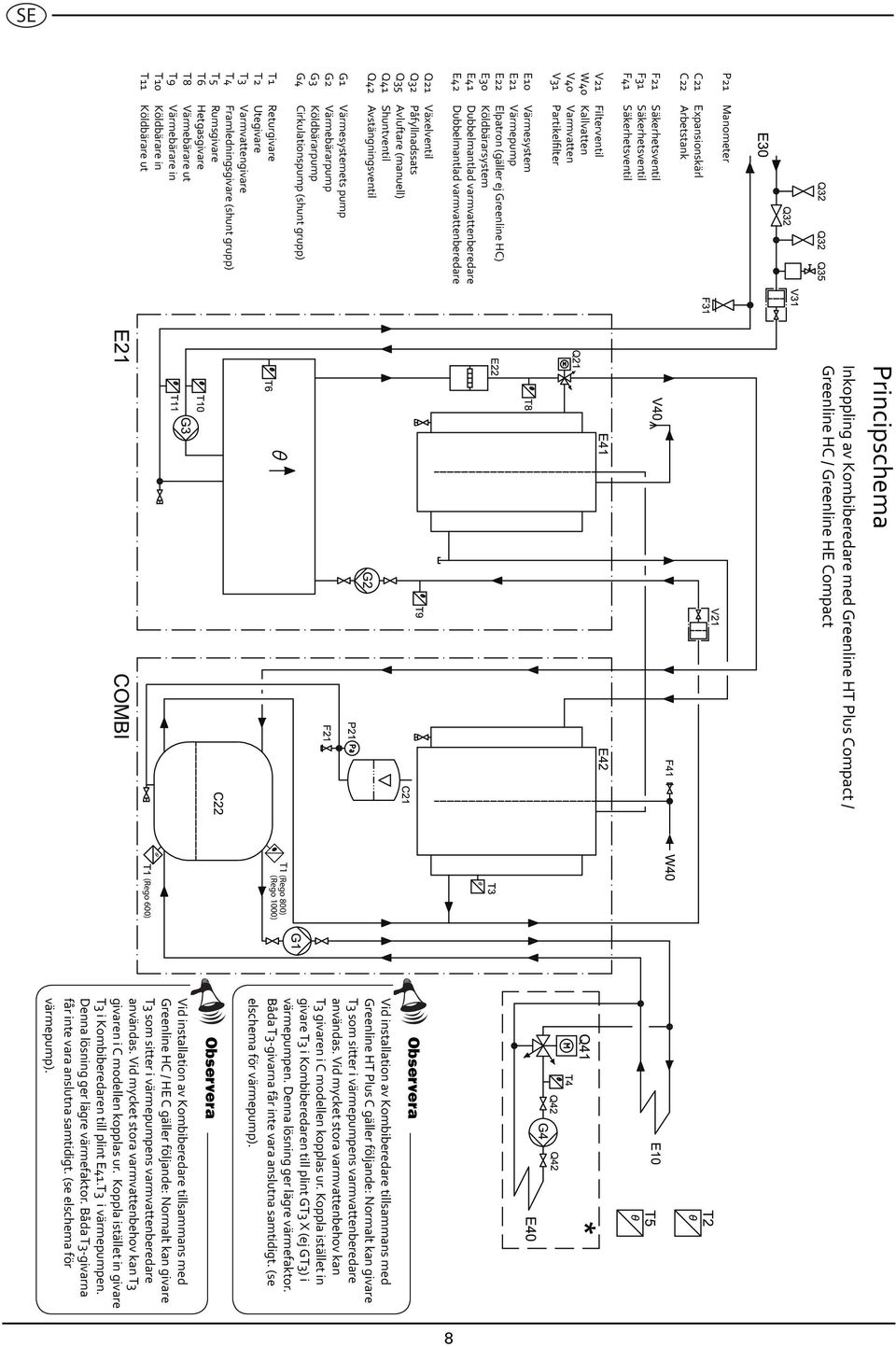 Avstängningsventil G Värmesystemets pump G Värmebärarpump G Köldbärarpump G Cirkulationspump (shunt grupp) T Returgivare T Utegivare T Varmvattengivare T Framledningsgivare (shunt grupp) T Rumsgivare