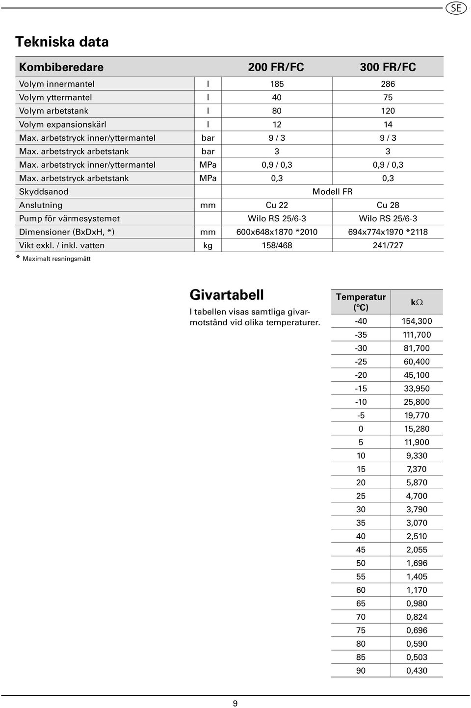 arbetstryck arbetstank MPa 0, 0, Skyddsanod Modell FR Anslutning mm Cu Cu Pump för värmesystemet Wilo RS /- Wilo RS /- Dimensioner (BxDxH, *) mm 00xx0 *00 9xx90 * Vikt exkl.