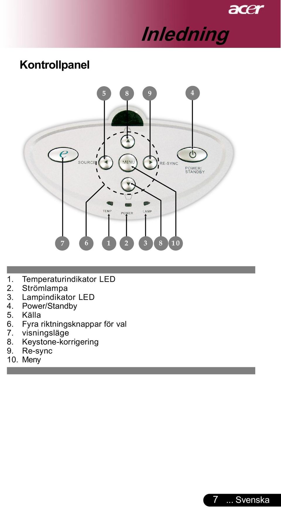 Lampindikator LED 4. Power/Standby 5. Källa 6.