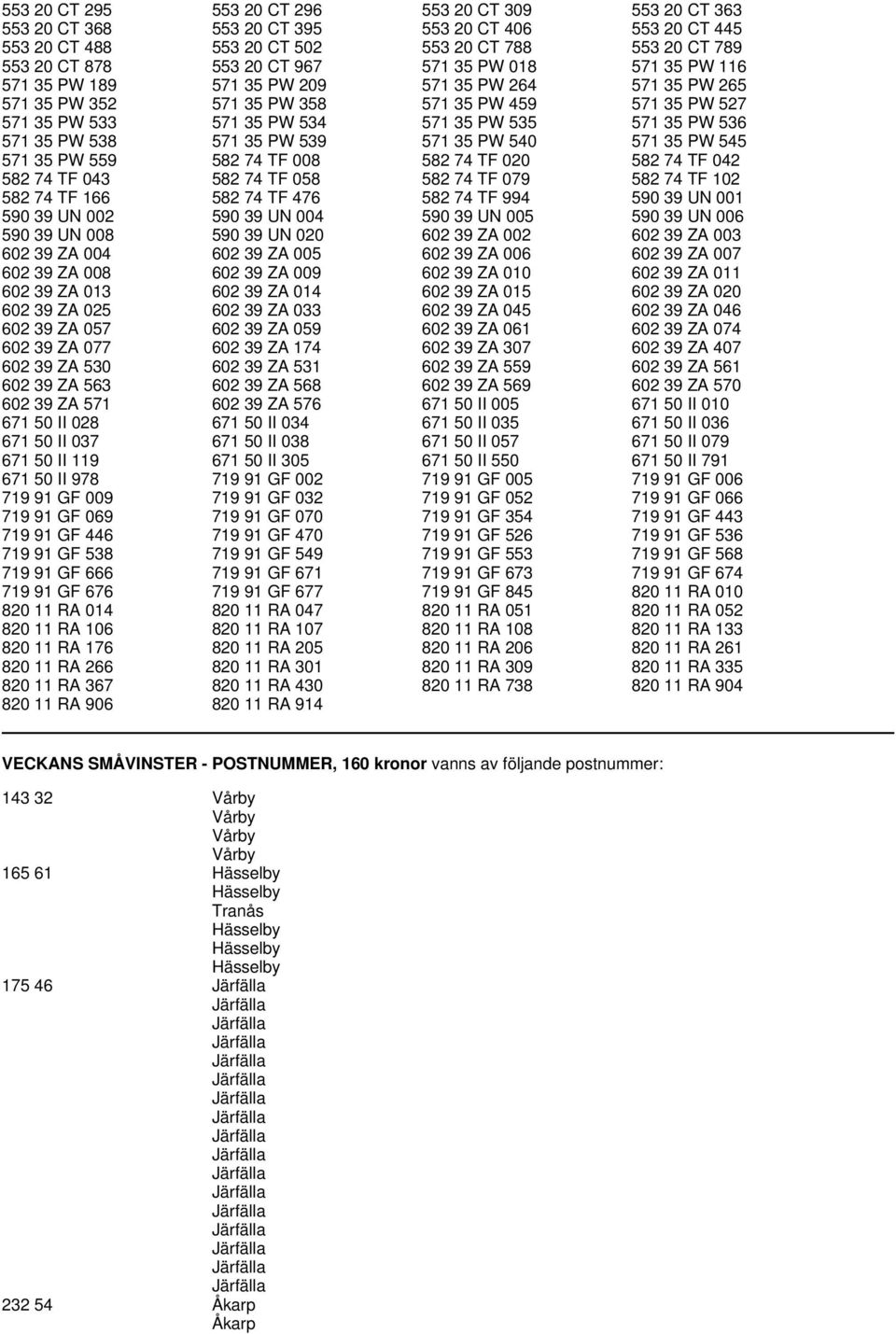 PW 538 571 35 PW 539 571 35 PW 540 571 35 PW 545 571 35 PW 559 582 74 TF 008 582 74 TF 020 582 74 TF 042 582 74 TF 043 582 74 TF 058 582 74 TF 079 582 74 TF 102 582 74 TF 166 582 74 TF 476 582 74 TF