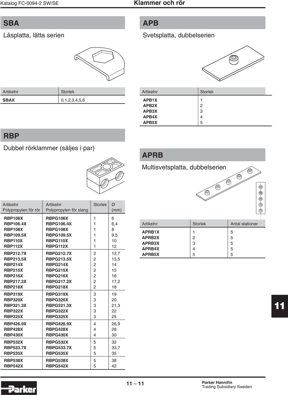 7X RBPG212.7X 2 12,7 RBP213.5X RBPG213.5X 2 13,5 RBP214X RBPG214X 2 14 RBP215X RBPG215X 2 15 RBP216X RBPG216X 2 16 RBP217.2X RBPG217.
