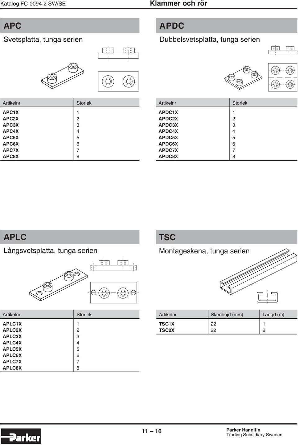 8 APLC Långsvetsplatta, tunga serien TSC Montageskena, tunga serien APLC1X 1 APLC2X 2 APLC3X 3 APLC4X